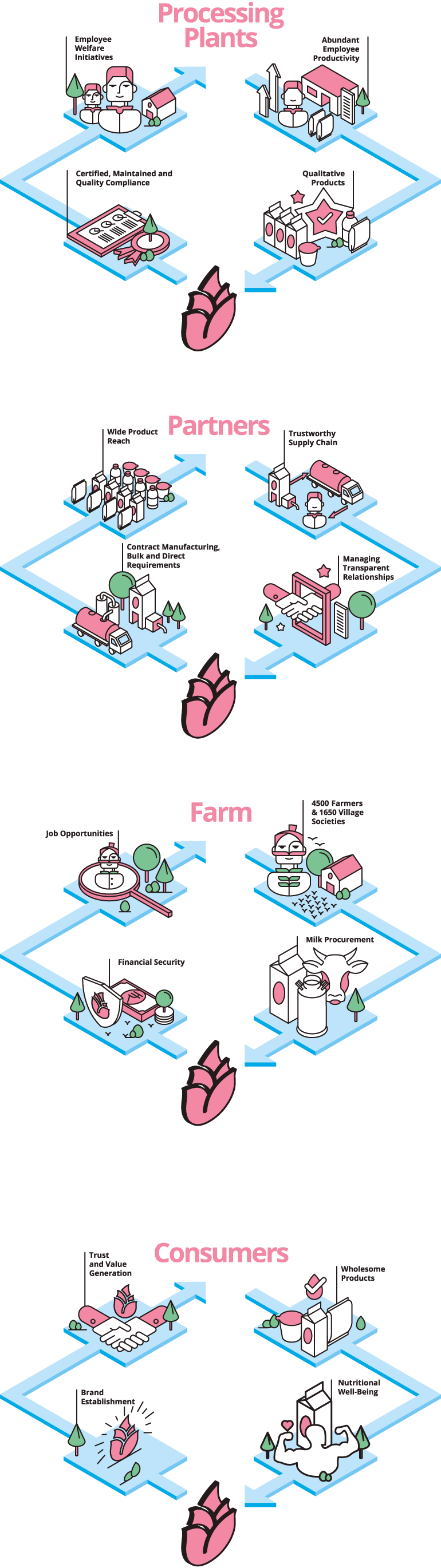 complete wellbeing graph